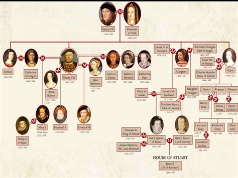 queen elizabeth 1 family tree